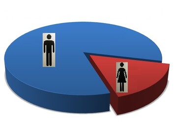 افزایش شکاف جنسیتی در ایتالیا