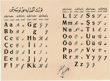 گسترش تغییر الفبا در جمهوری های ترک