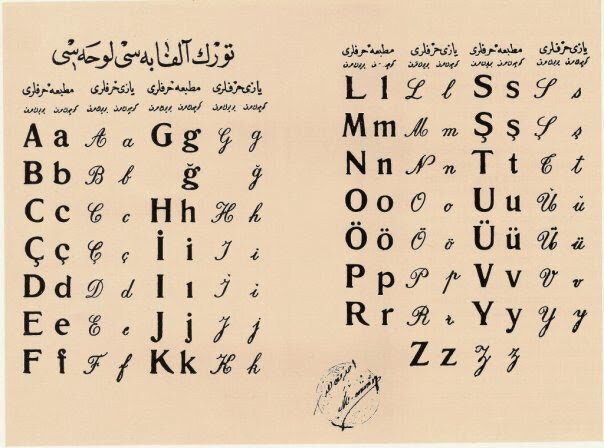 گسترش تغییر الفبا در جمهوری های ترک