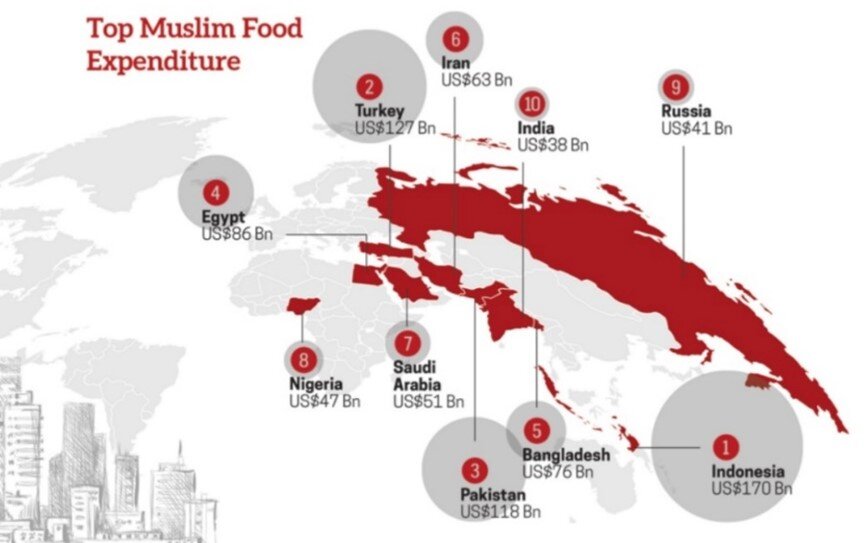 تایلند و پروژه ای به نام «پیوند آشپزخانه تایلند به آشپزخانه مسلمانان جهان»
