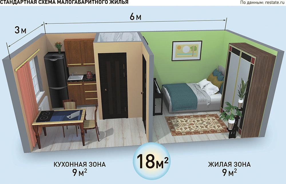 افزایش تقاضا برای آپارتمانهای کپسولی در روسیه