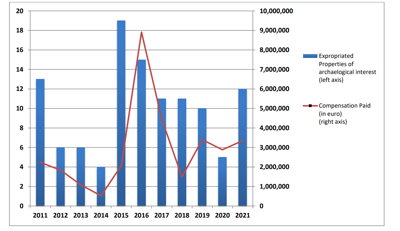 فعالیتهای سال 2021 وزارت فرهنگ و ورزش از منظر اداره آمار یونان