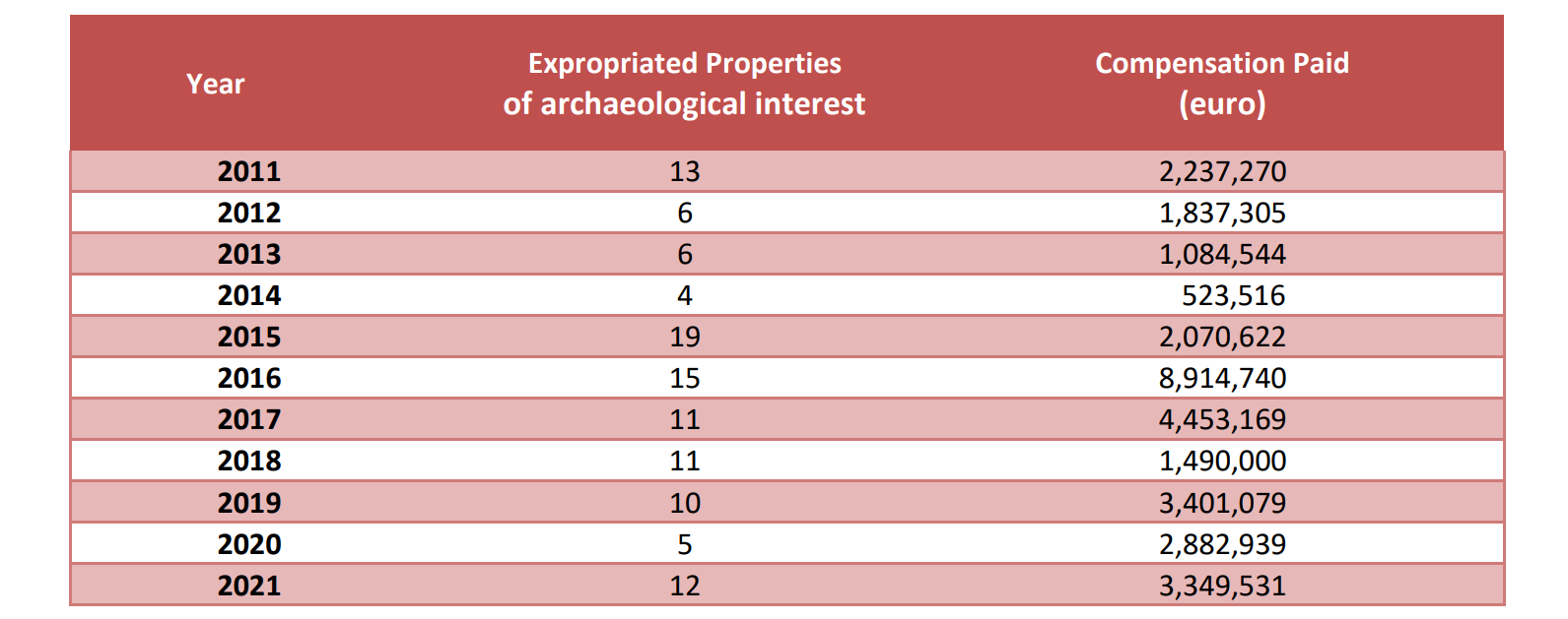 فعالیتهای سال 2021 وزارت فرهنگ و ورزش از منظر اداره آمار یونان