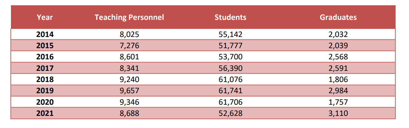فعالیتهای سال 2021 وزارت فرهنگ و ورزش از منظر اداره آمار یونان