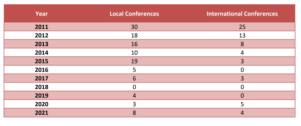 فعالیتهای سال 2021 وزارت فرهنگ و ورزش از منظر اداره آمار یونان