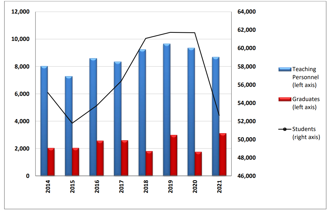 فعالیتهای سال 2021 وزارت فرهنگ و ورزش از منظر اداره آمار یونان