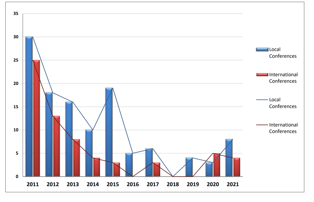 فعالیتهای سال 2021 وزارت فرهنگ و ورزش از منظر اداره آمار یونان