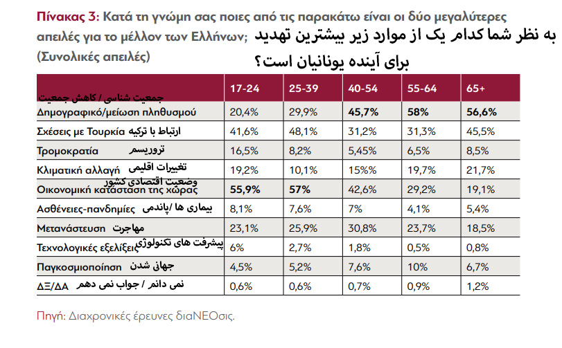 دیدگاه جوانان یونان نسبت به مسائل مختلف چگونه است؟ بخش دوم – اقتصاد
