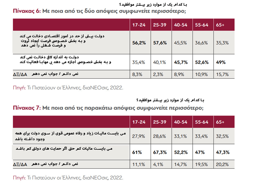 دیدگاه جوانان یونان  نسبت به مسائل مختلف چگونه است؟ بخش دوم – اقتصاد