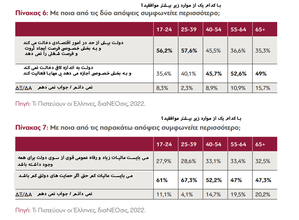دیدگاه جوانان یونان نسبت به مسائل مختلف چگونه است؟ بخش دوم – اقتصاد
