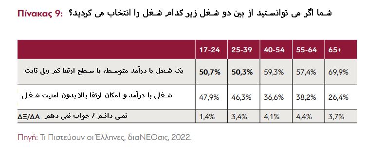 دیدگاه جوانان یونان نسبت به مسائل مختلف چگونه است؟ بخش دوم – اقتصاد