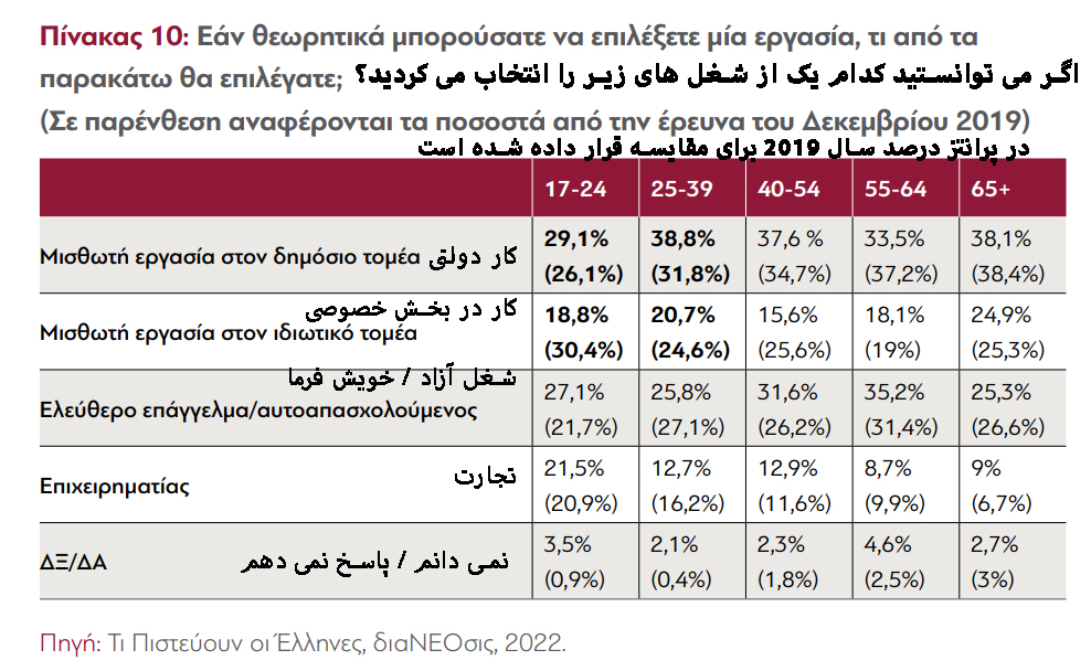 دیدگاه جوانان یونان  نسبت به مسائل مختلف چگونه است؟ بخش دوم – اقتصاد