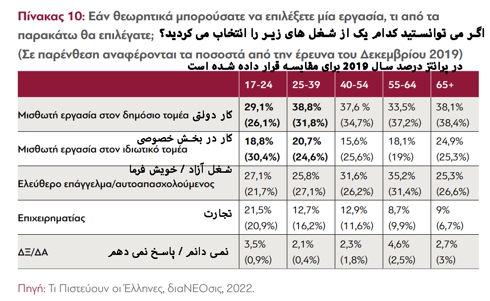 دیدگاه جوانان یونان نسبت به مسائل مختلف چگونه است؟ بخش دوم – اقتصاد