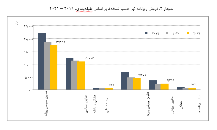 پیمایش مطبوعات روزانه و ادواری یونان