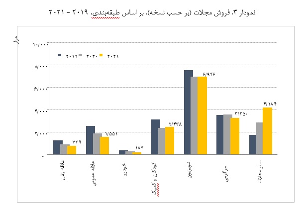 پیمایش مطبوعات روزانه و ادواری یونان