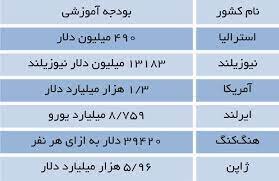 سیستم آموزشی ژاپن و تامین مالی آن
