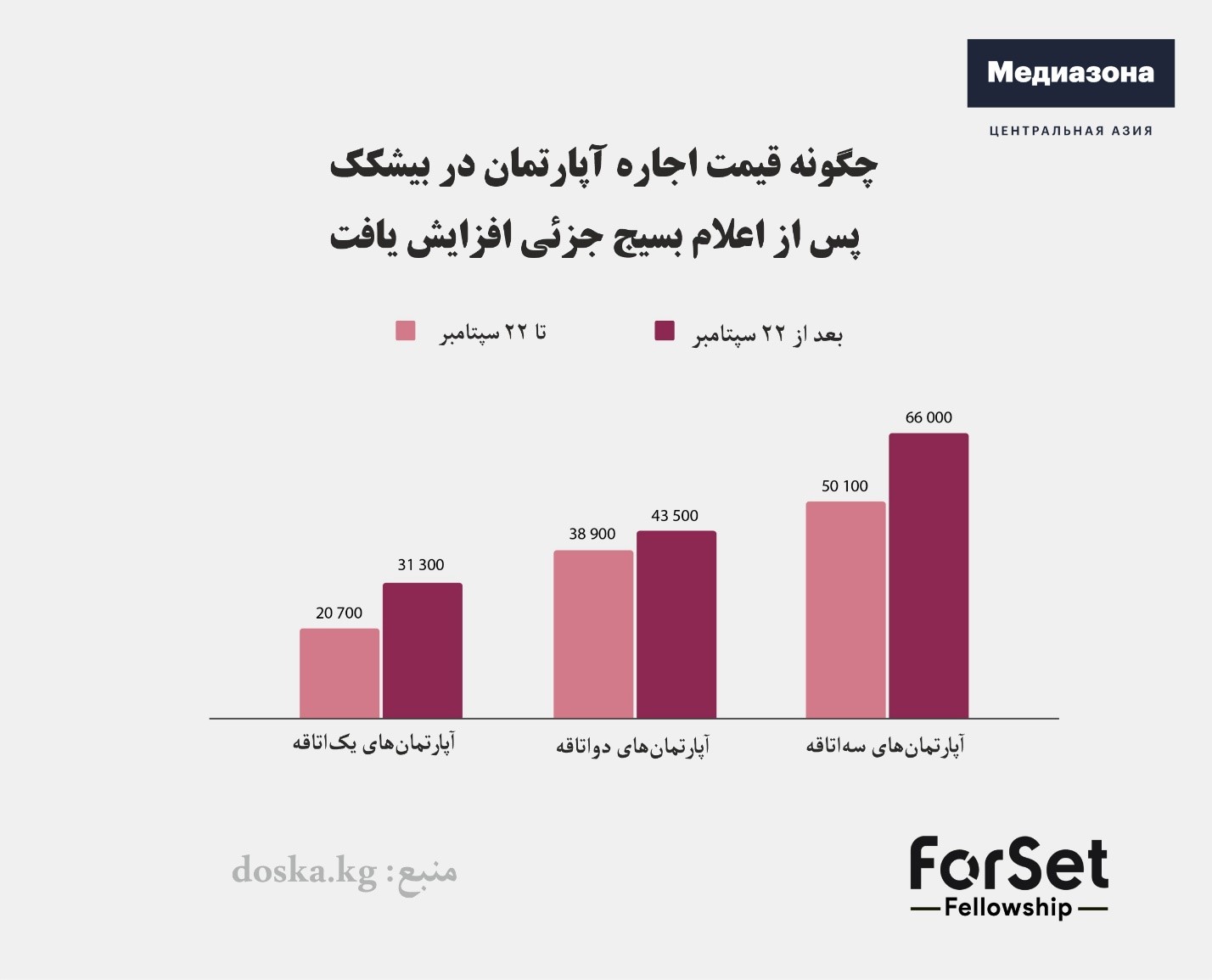 تأثیر جنگ و مهاجرت روس‌ها بر قرقیزستان