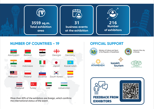 نمایشگاه بین المللی گردشگری قزاقستان