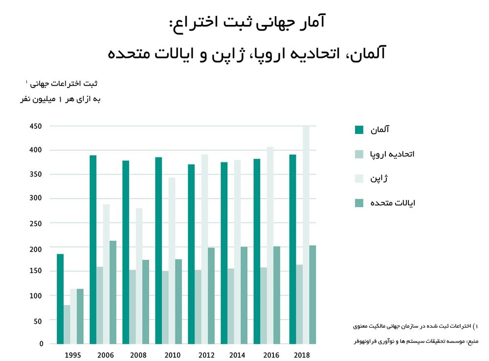 نگاهی به سیستم آموزش و پژوهش آلمان