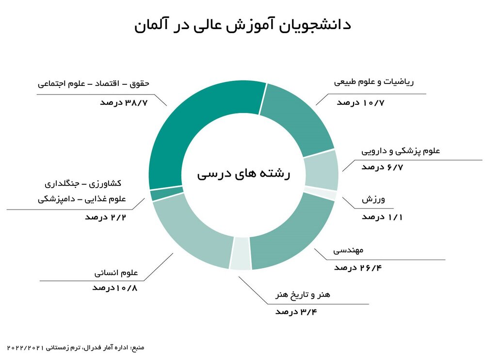 نگاهی به سیستم آموزش و پژوهش آلمان