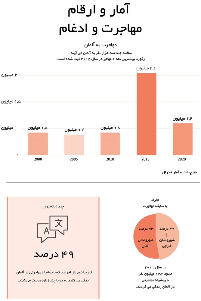 نگاهی به جامعه متنوع آلمان