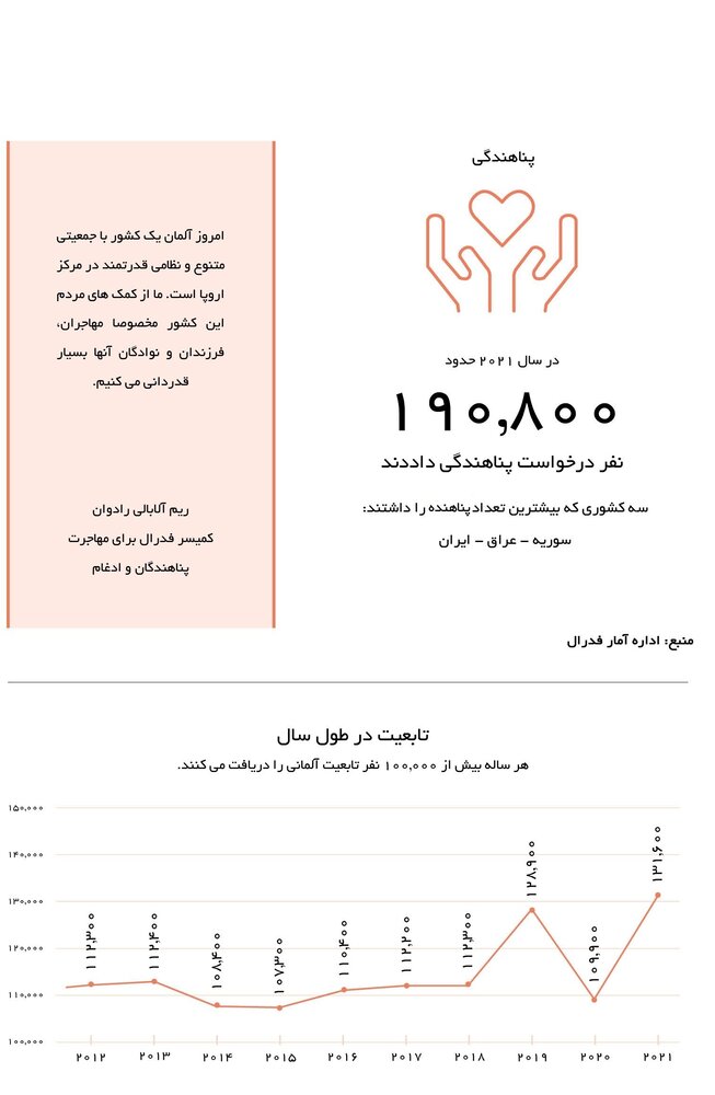 نگاهی به جامعه متنوع آلمان