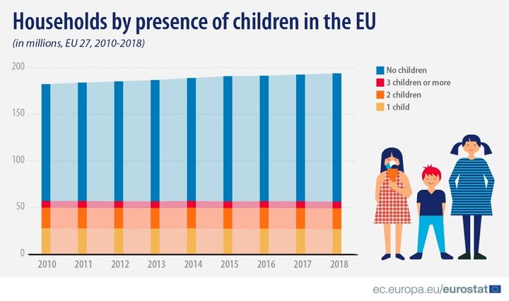 نگاهی به وضعیت خانواده در اروپا و صربستان