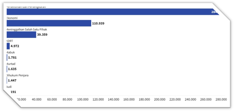 سنت ازدواج در اندونزی (بخش اول)