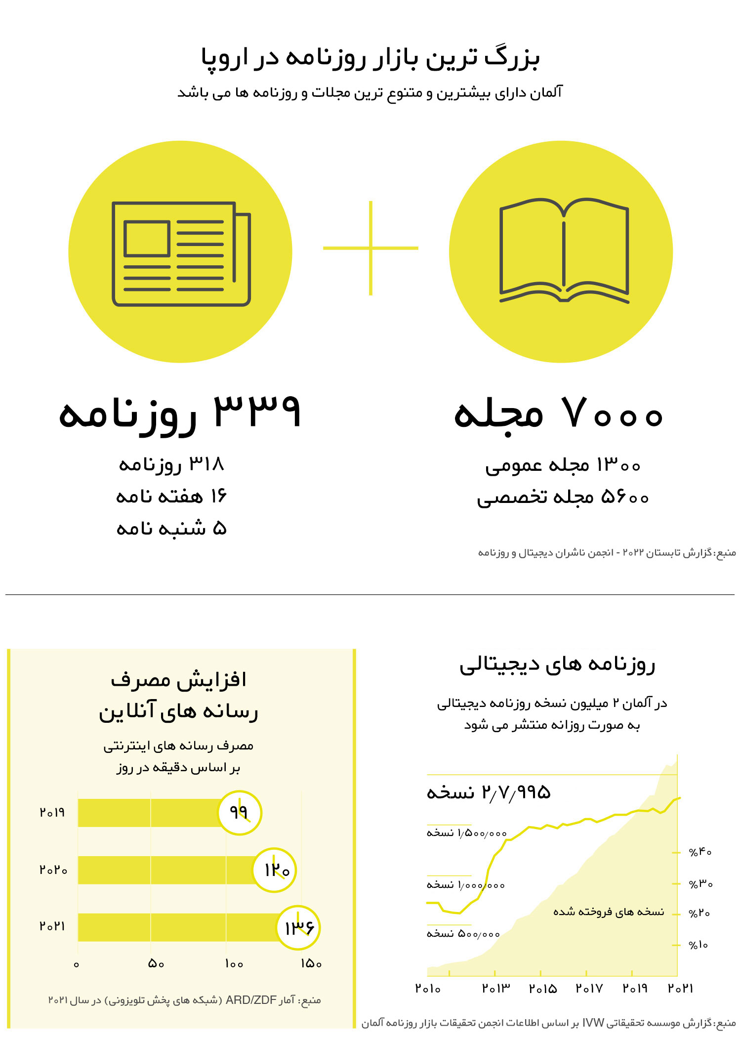 نگاهی به فرهنگ و رسانه در کشور آلمان