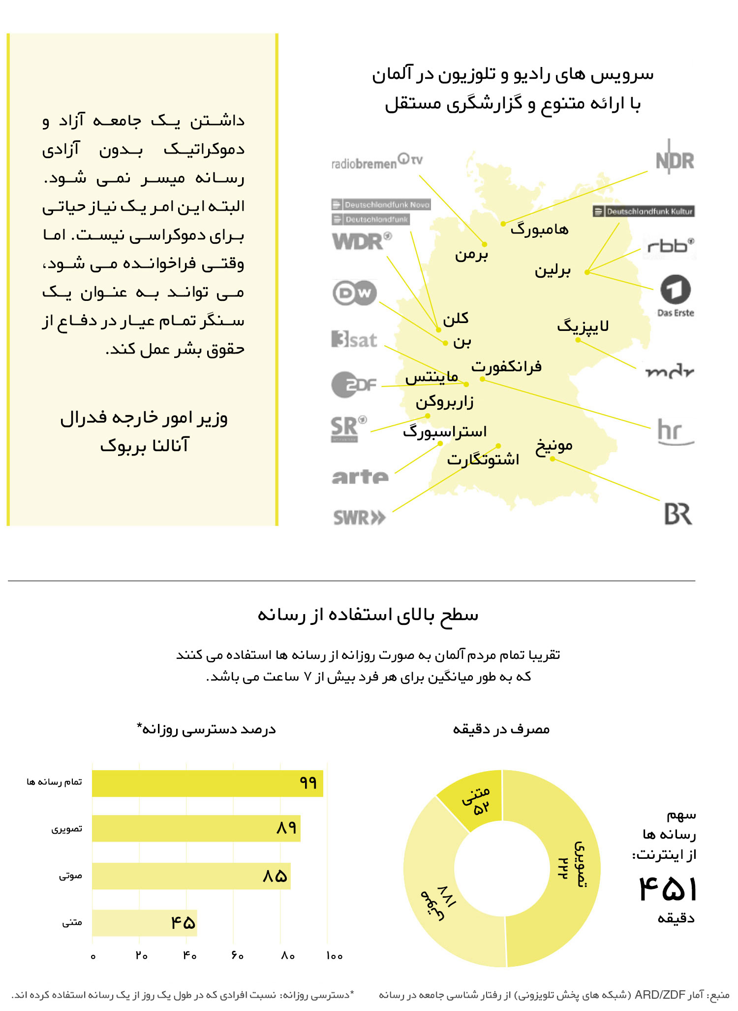 نگاهی به فرهنگ و رسانه در کشور آلمان