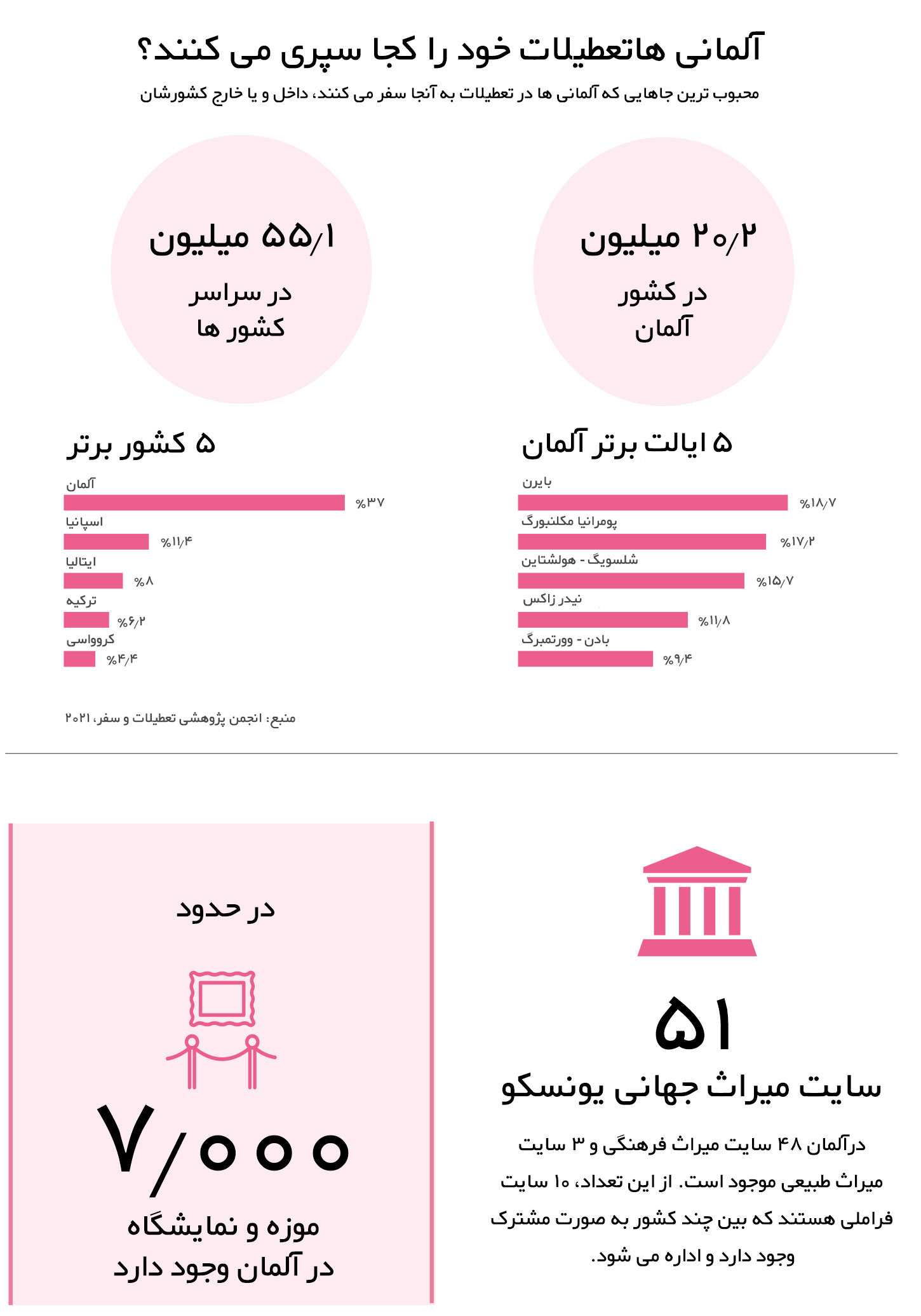 زندگی در آلمان