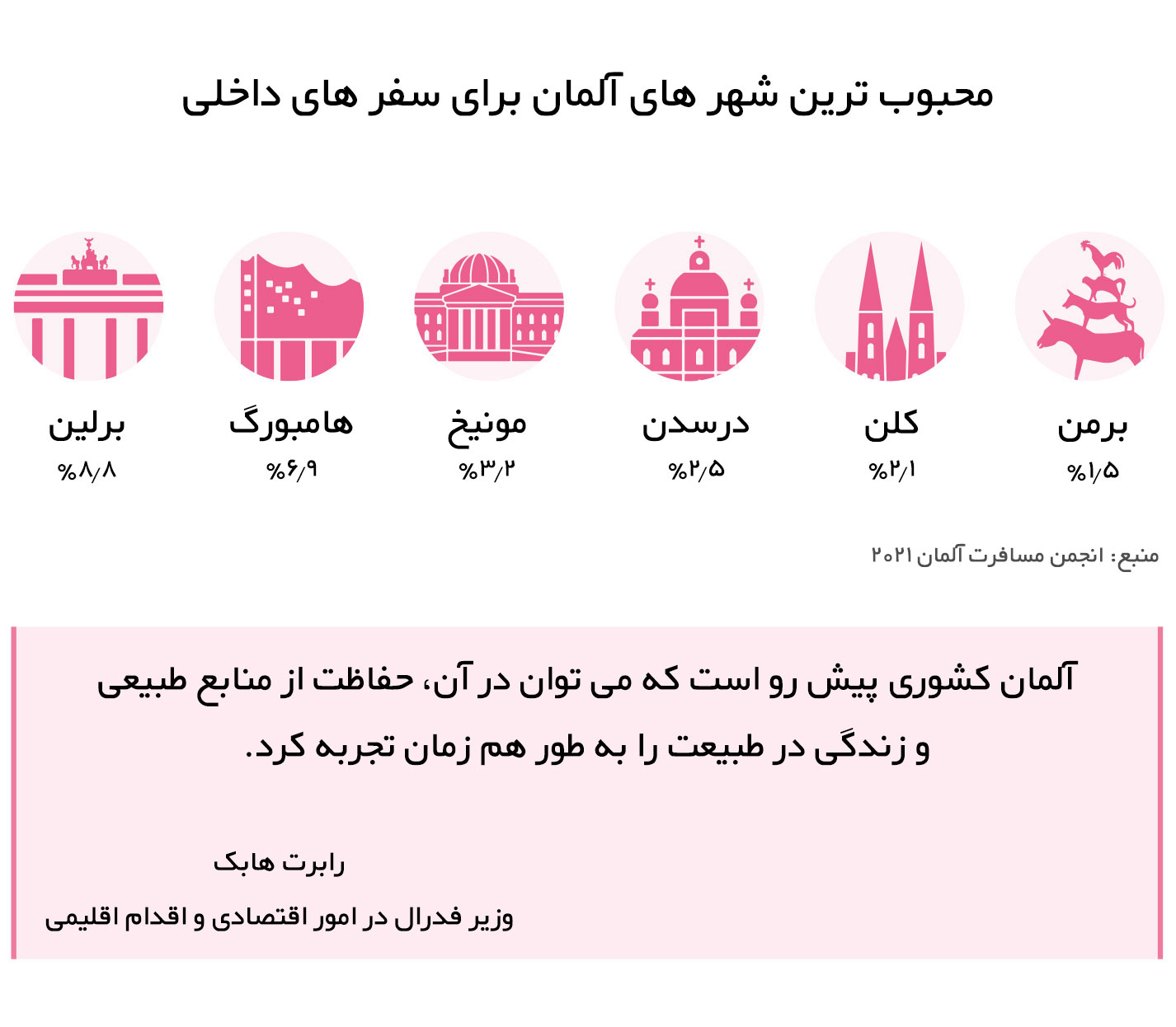 زندگی در آلمان