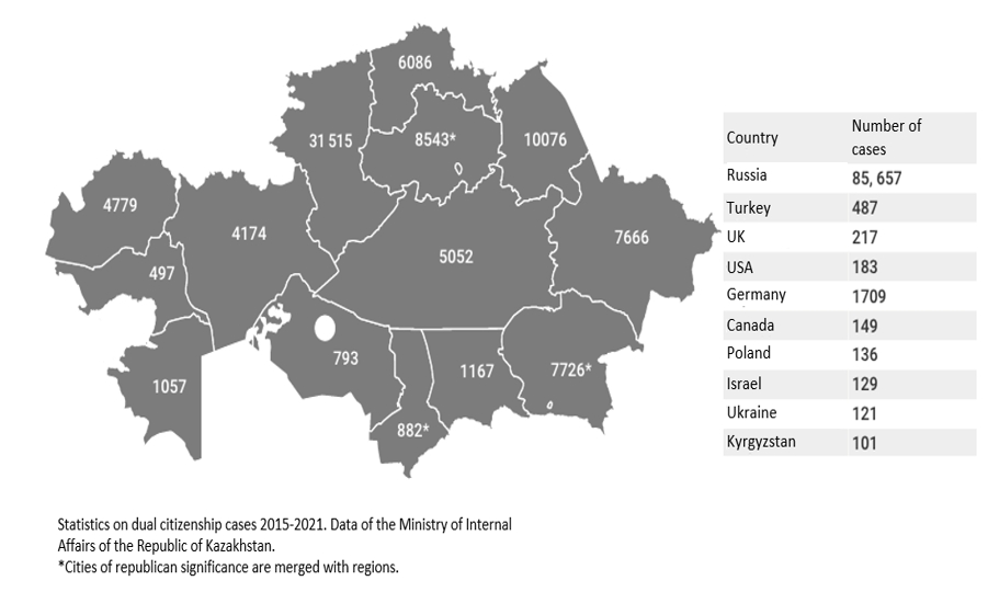 معضل قزاقستان: چگونه میتوان بین مدل هویت قومی و مدنی تعادل برقرار کرد؟