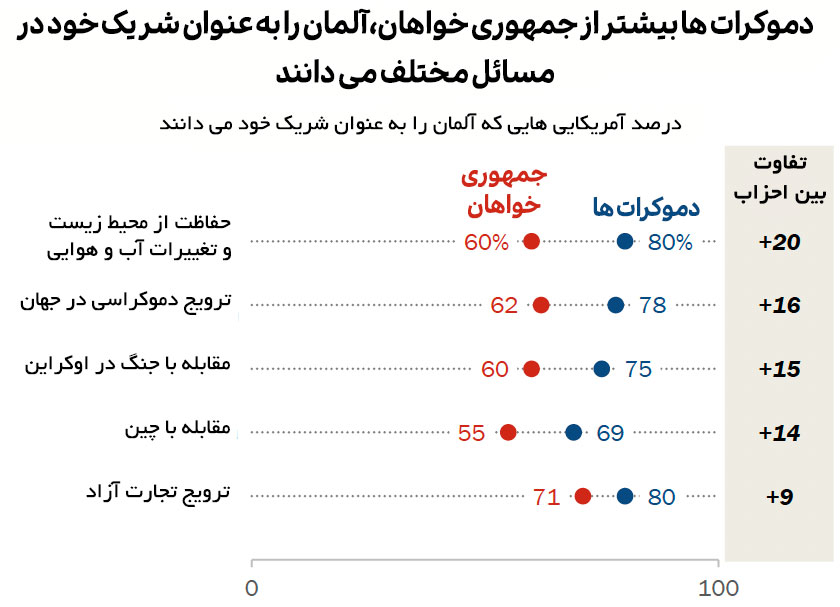 نظرسنجی در روابط بین المللی ایالات متحده و آلمان 