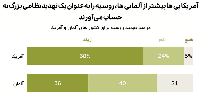 نظرسنجی در روابط بین المللی ایالات متحده و آلمان 