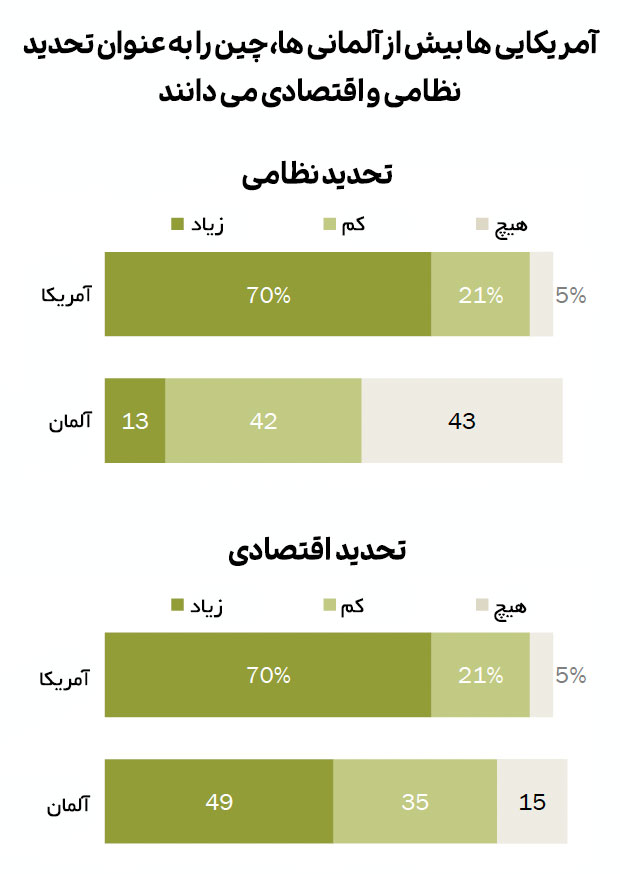 نظرسنجی در روابط بین المللی ایالات متحده و آلمان 