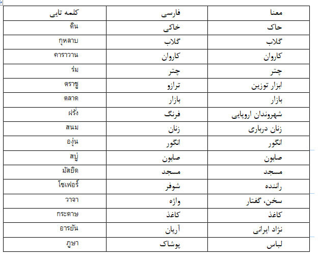 حضور و تاثیر موسیقی ایرانی در فرهنگ تایلندی