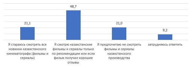 افکار عمومی مردم در خصوص سینمای قزاقستان