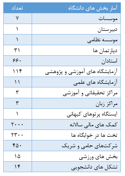 معرفی دانشگاه ملی فنی ساتبایف