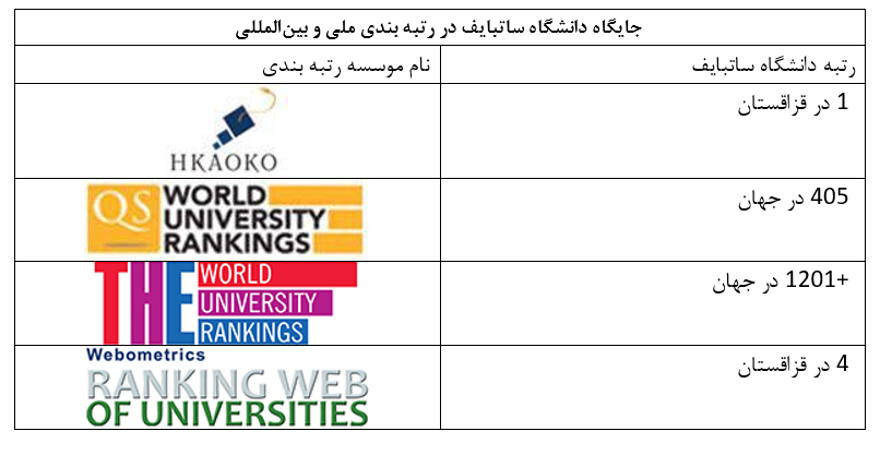 معرفی دانشگاه ملی فنی ساتبایف