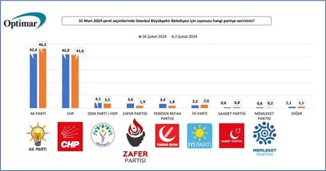 نگاهی به انتخابات شهرداری ها وشورای شهر ترکیه