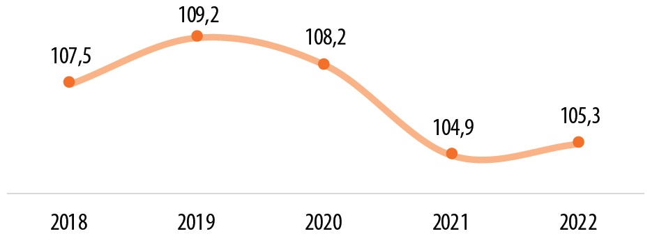 قانون برابری جنسیتی و آمارهای جمعیت و خانواده در بوسنی و هرزگوین
