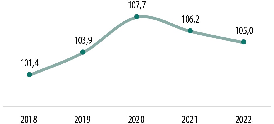 قانون برابری جنسیتی و آمارهای جمعیت و خانواده در بوسنی و هرزگوین