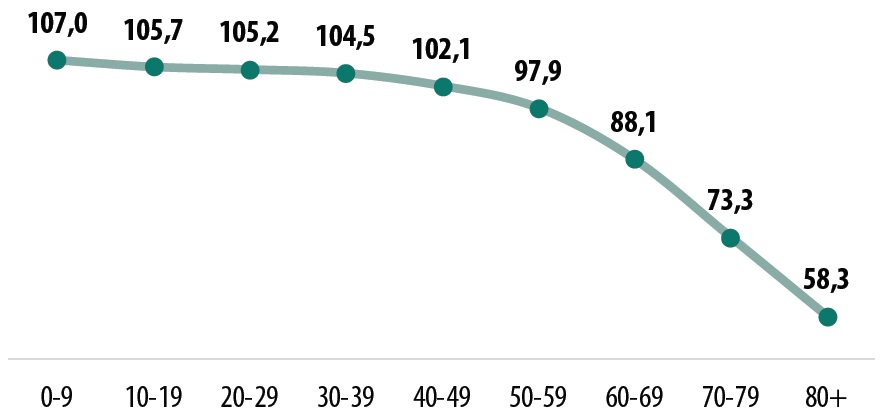 قانون برابری جنسیتی و آمارهای جمعیت و خانواده در بوسنی و هرزگوین