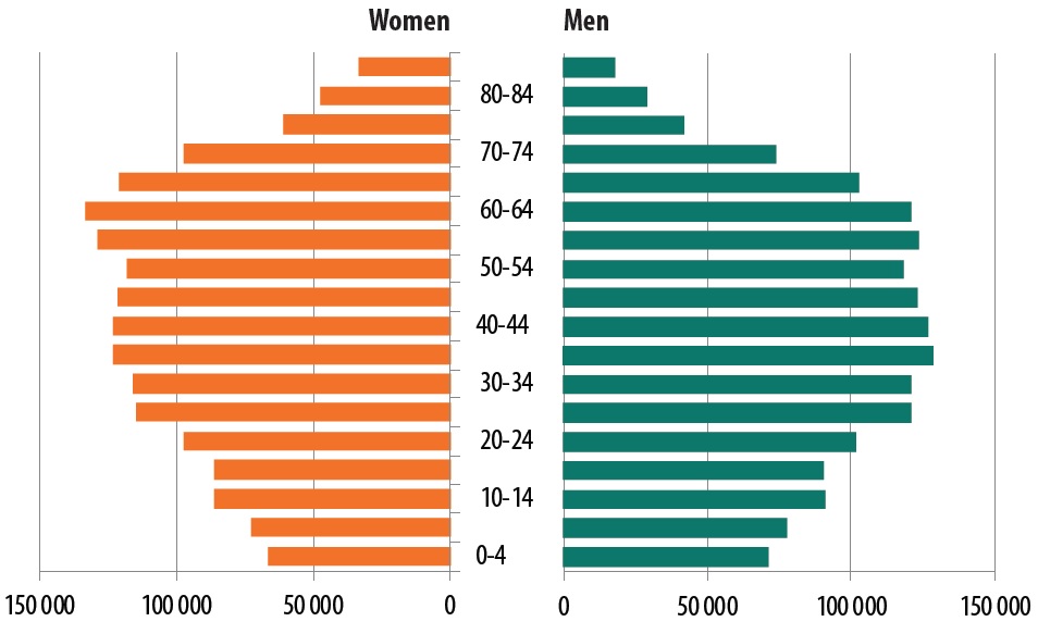 قانون برابری جنسیتی و آمارهای جمعیت و خانواده در بوسنی و هرزگوین