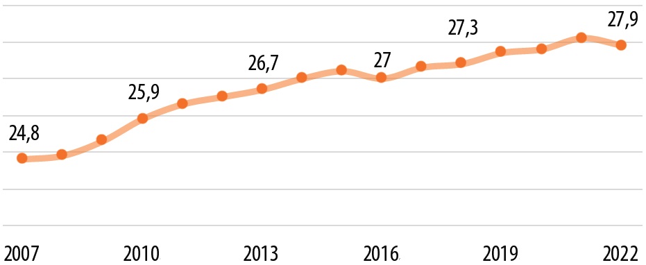 قانون برابری جنسیتی و آمارهای جمعیت و خانواده در بوسنی و هرزگوین