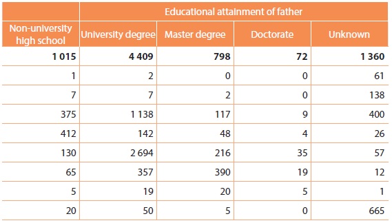 قانون برابری جنسیتی و آمارهای جمعیت و خانواده در بوسنی و هرزگوین