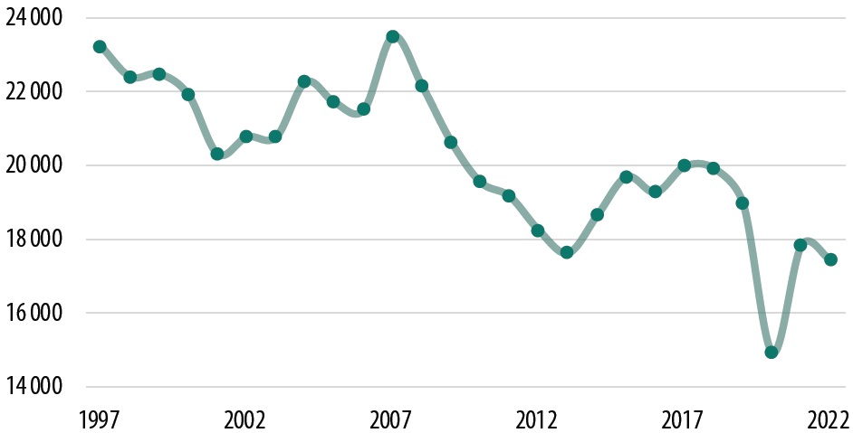 قانون برابری جنسیتی و آمارهای جمعیت و خانواده در بوسنی و هرزگوین