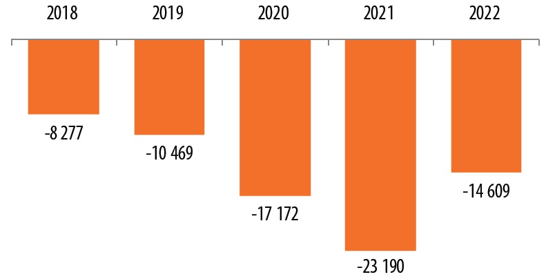 قانون برابری جنسیتی و آمارهای جمعیت و خانواده در بوسنی و هرزگوین