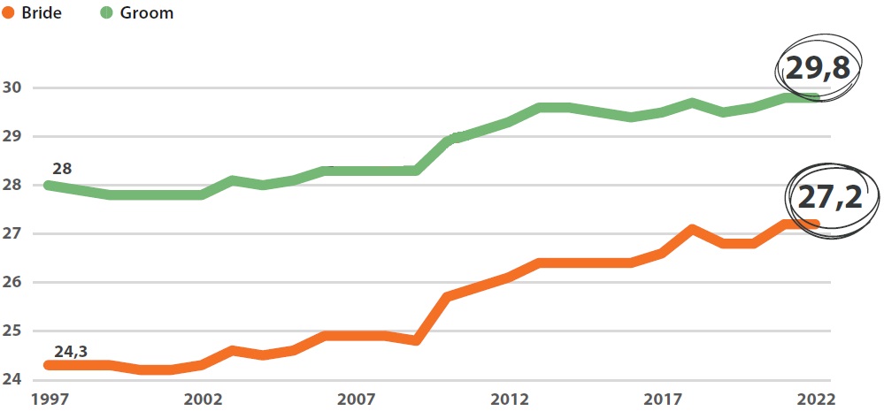 قانون برابری جنسیتی و آمارهای جمعیت و خانواده در بوسنی و هرزگوین